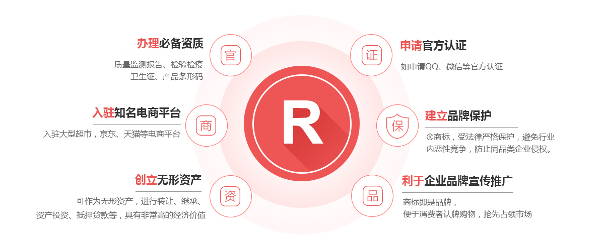 铜鼓商标注册的作用